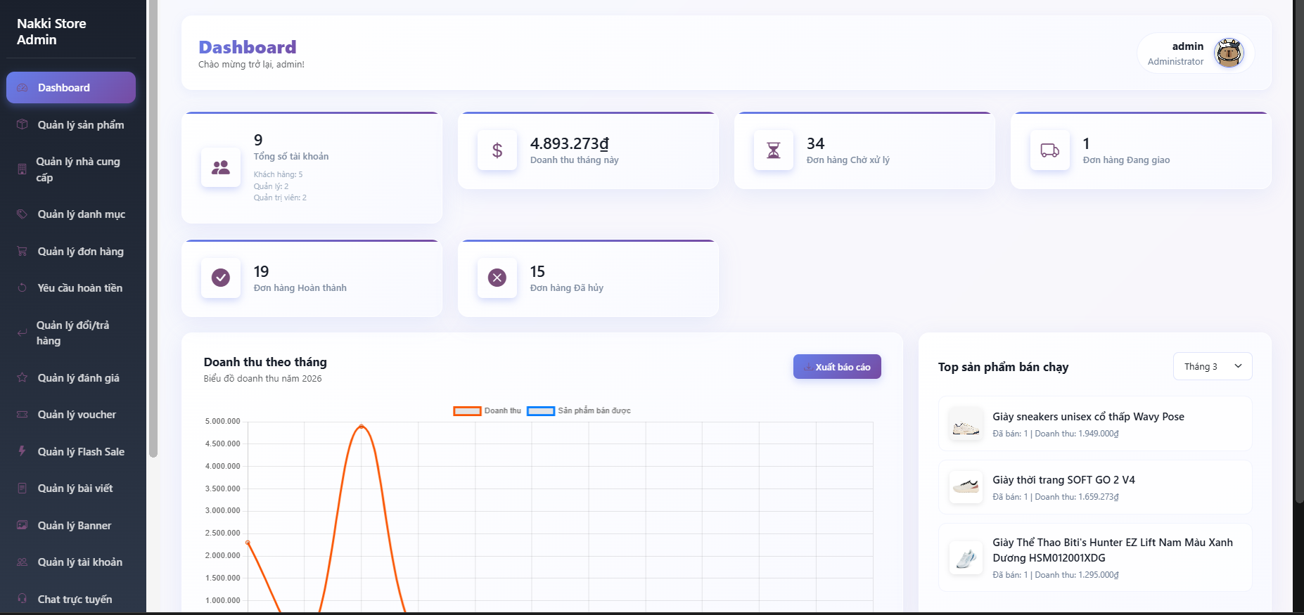 Website bán hàng,TMDT,bán hàng